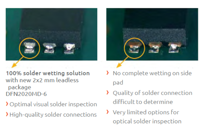 Enabling AOI for leadless DFN packages with side wettable flanks
